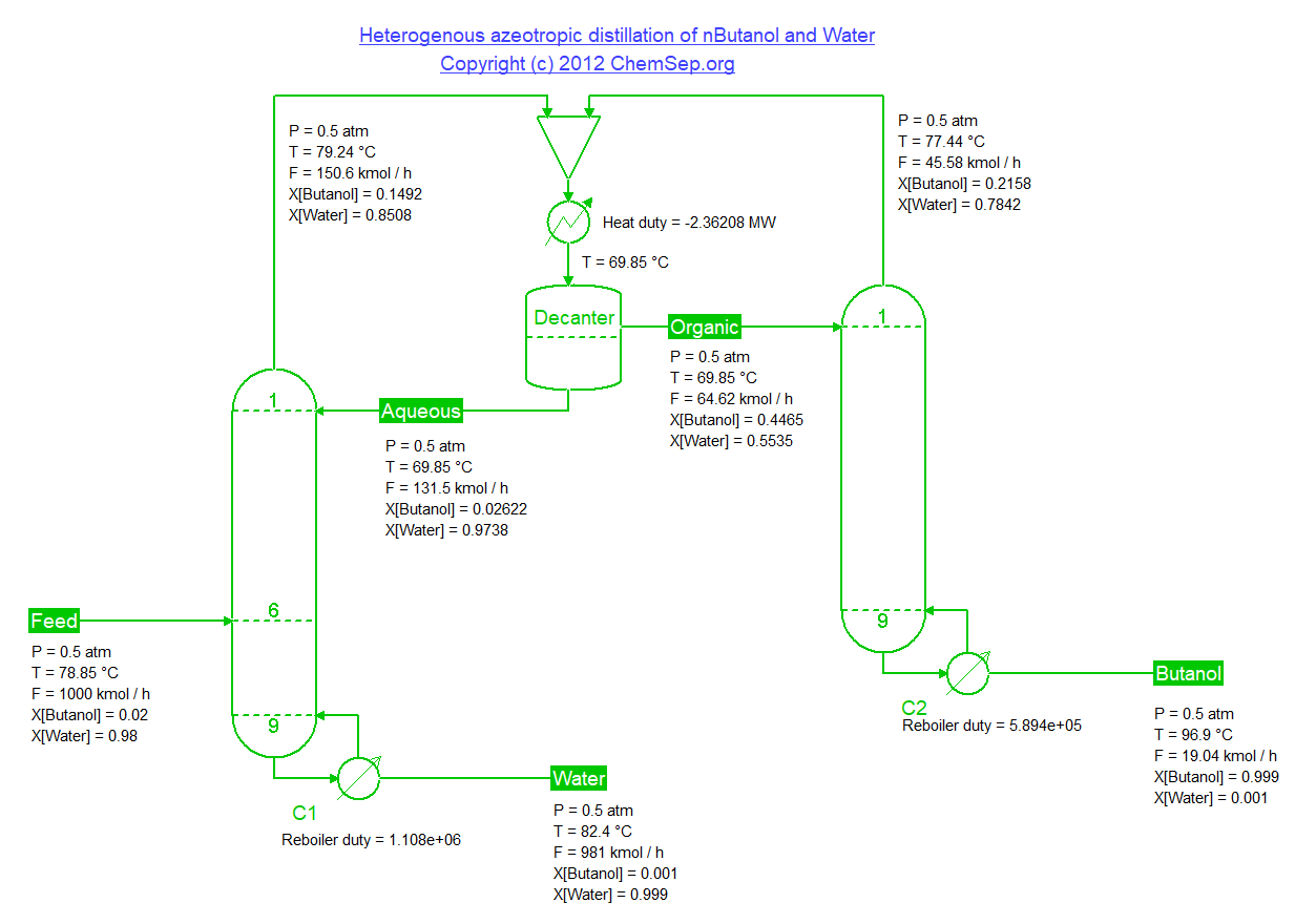 Butanol Water heterogeneous distillation
