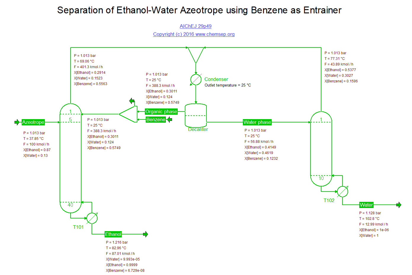 Ethanol-Water