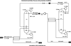 THF / Water azeotropic distillation